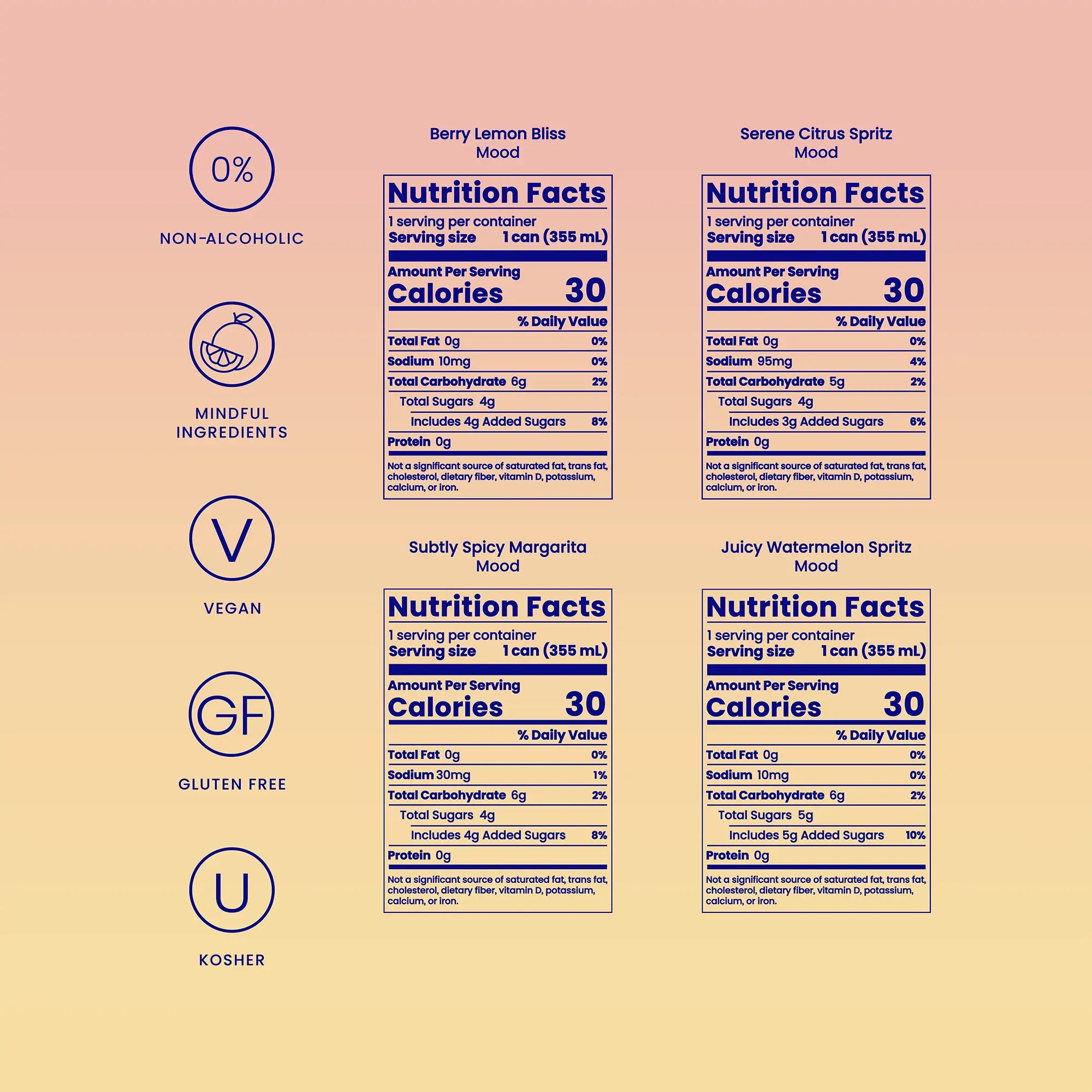 Nutrition facts for four Mingle Mood mocktail flavors, each 30 calories per 355 mL can, vegan and gluten-free.