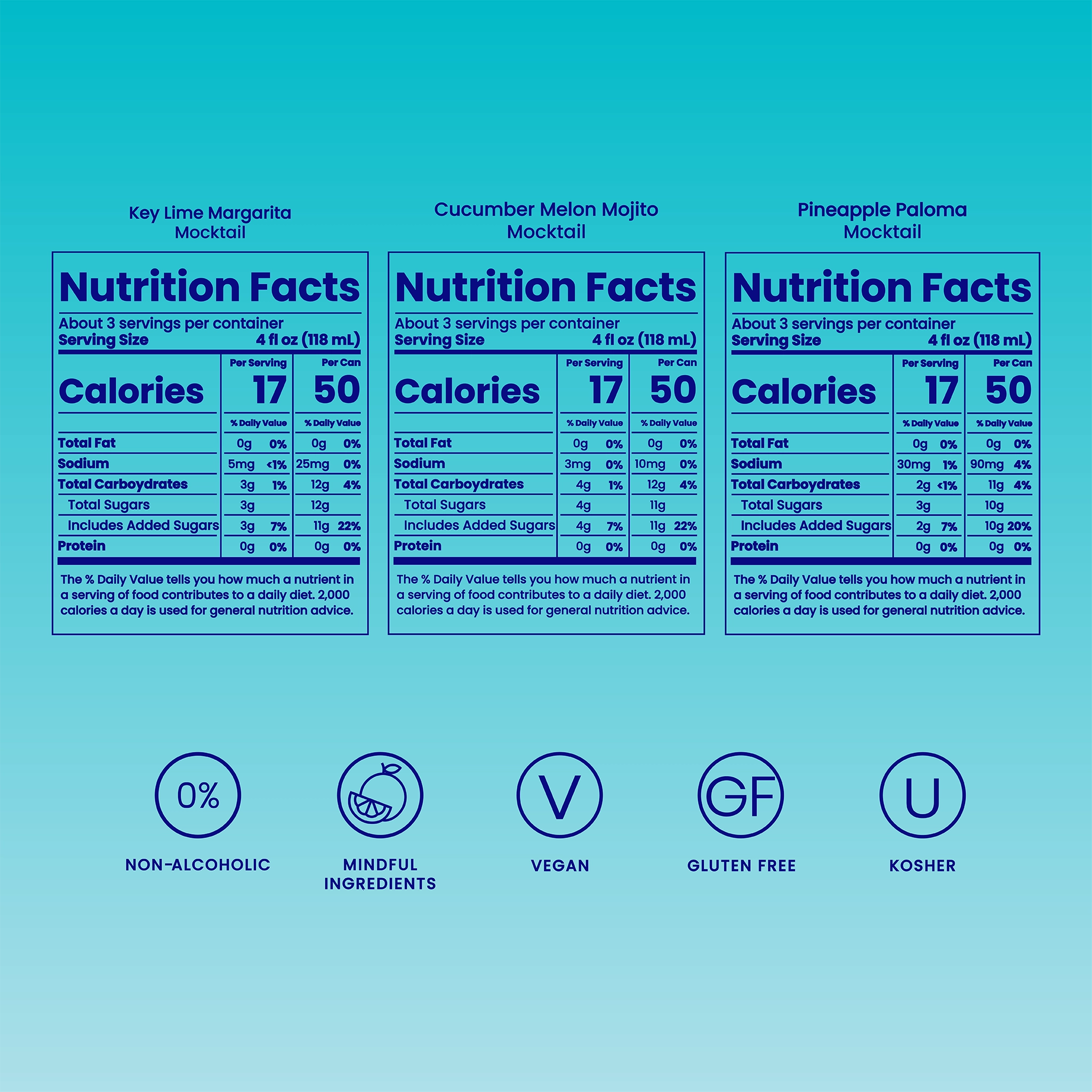 Nutrition facts for Tropical Trio flavors including Key Lime Margarita and Pineapple Paloma on a teal gradient background.